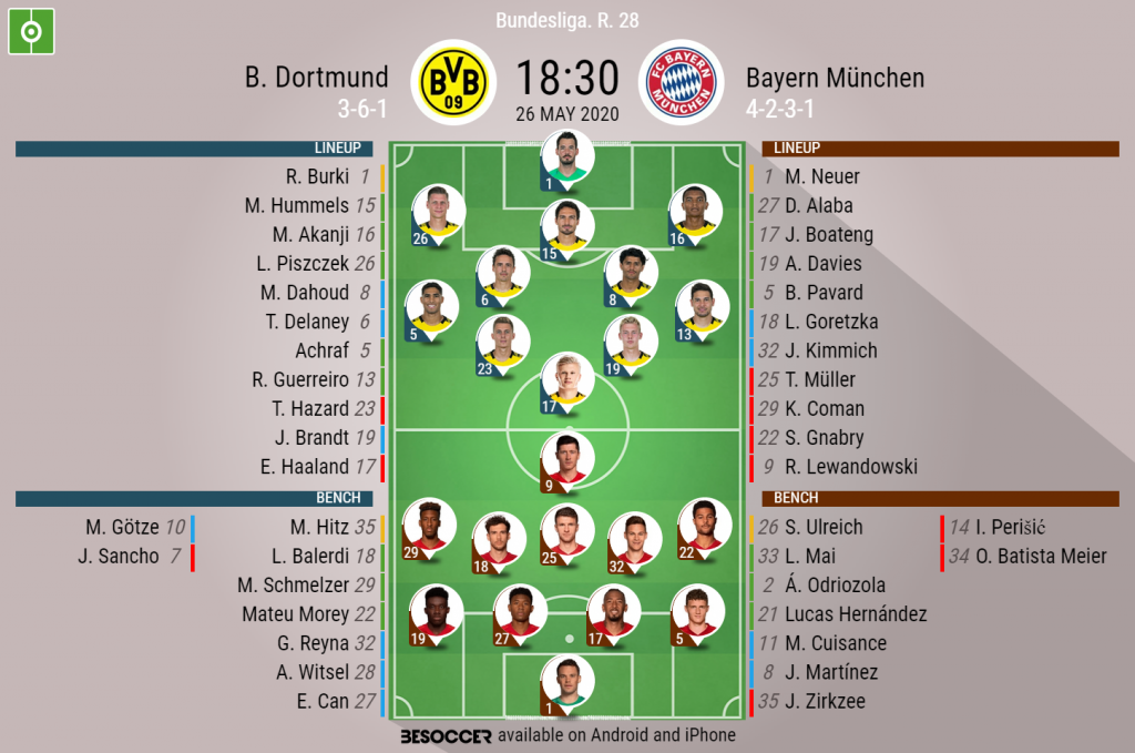 B Dortmund V Bayern Munchen As It Happened Besoccer