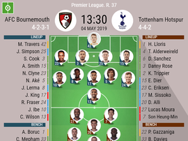 Bournemouth v Tottenham, Premier League, GW 37 - Official line-ups. BeSoccer