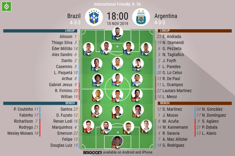 Brazil v Argentina, Annual Friendly, 2019/20, matchday 36, 15/11/2019 - official line.ups. BESOCCER