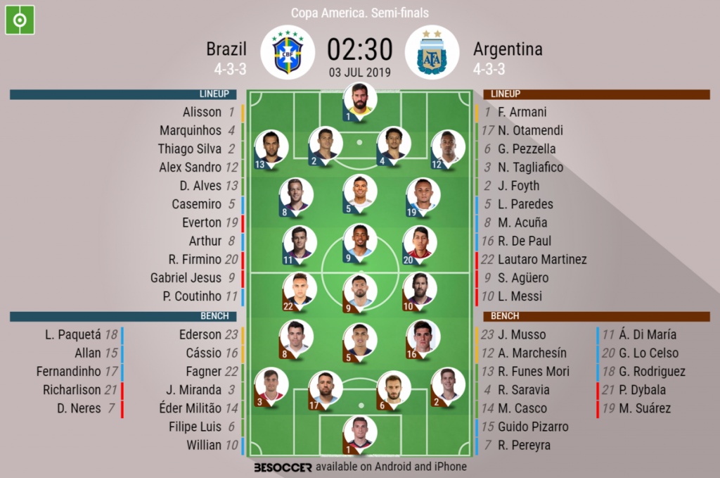 Brazil V Argentina As It Happened