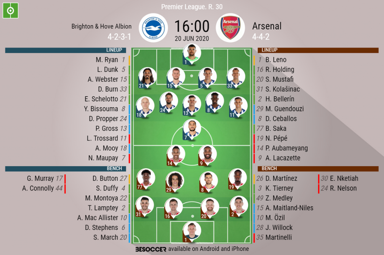 Brighton Hove Albion V Arsenal As It Happened Besoccer