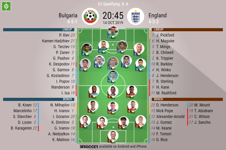 Bulgaria V England As It Happened Besoccer