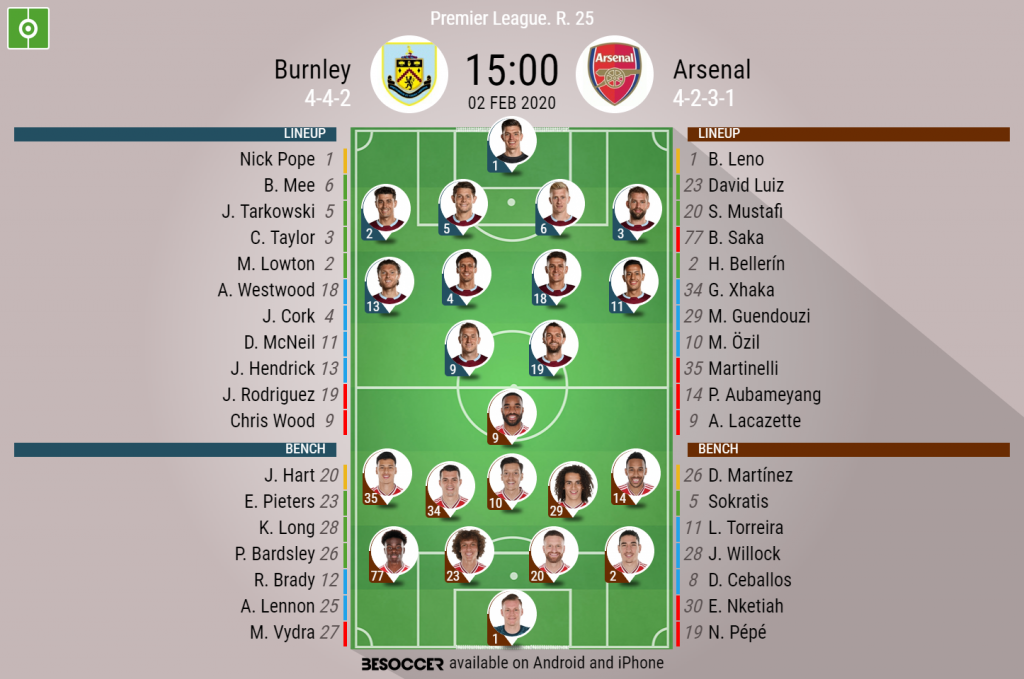 burnley-v-arsenal--premier-league-matchday-25--02-01-2020---official-line-ups--besoccer.png