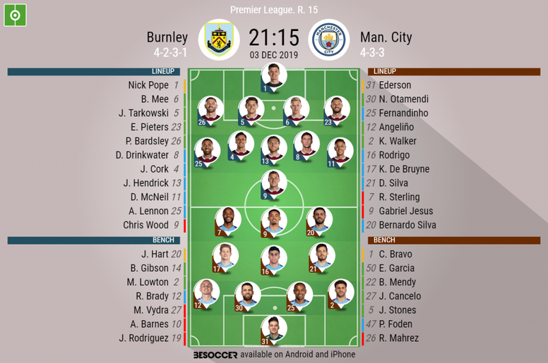 Burnley V Man City As It Happened Besoccer
