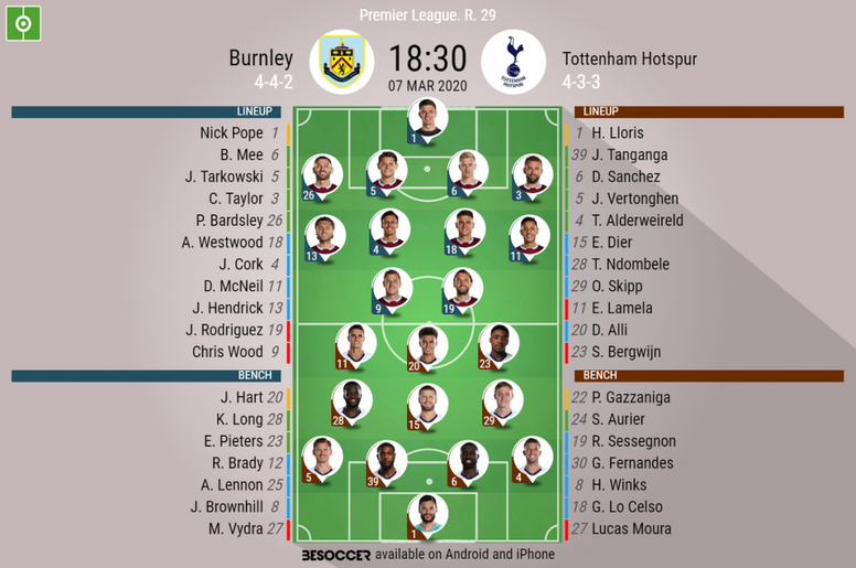 Burnley V Tottenham Hotspur As It Happened Besoccer