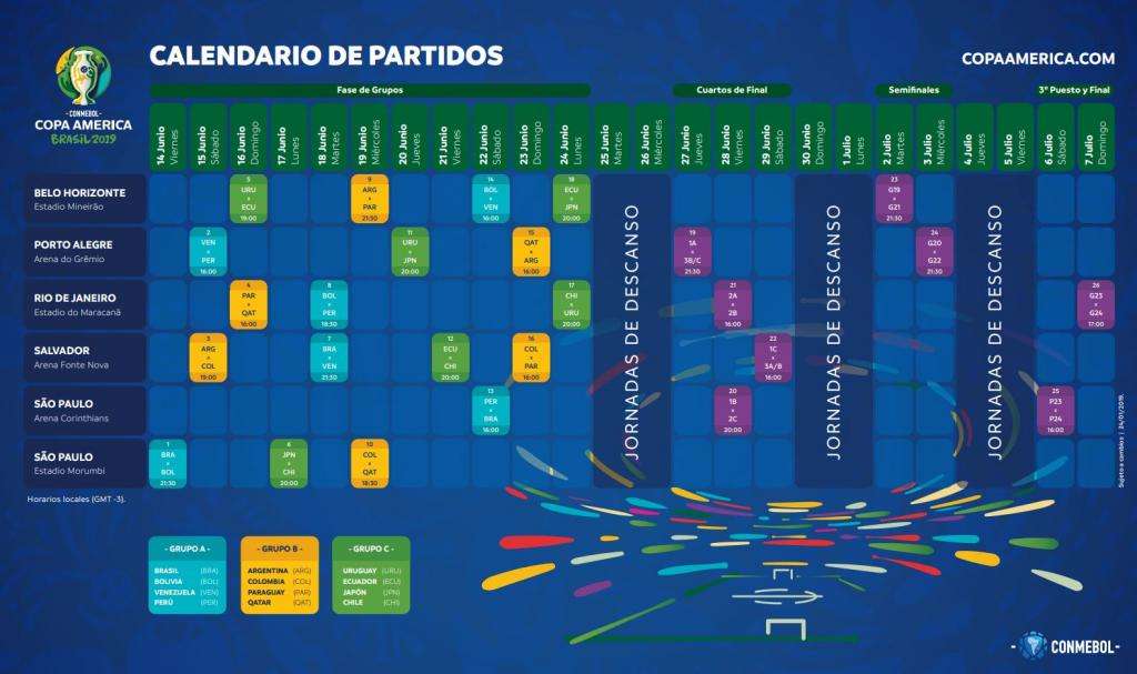 Copa America Game Schedule Today