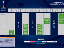 Calendario dei mondiali per club del 2028. FIFA