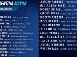 Seleção Argentina é convocada com Kannemann. Twitter/Argentina