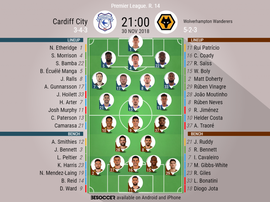 Official lineups for Cardiff v Wolves in the Premier League. BeSoccer