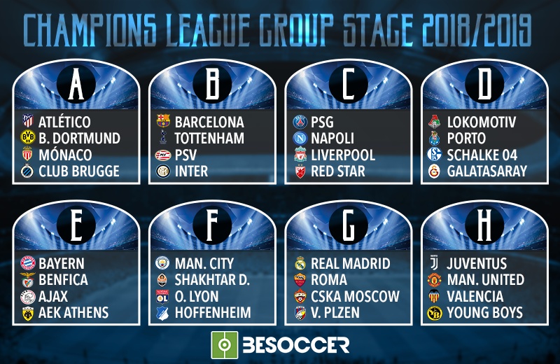 The 2018 19 Champions League Group Stage Draw In Full