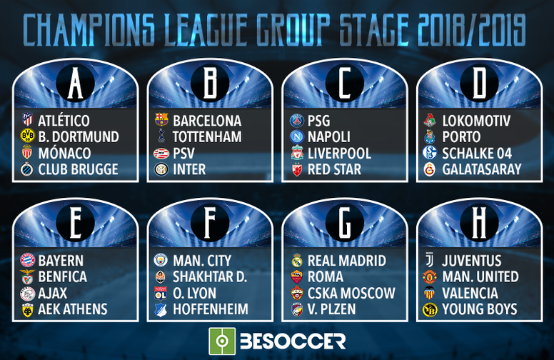 Uefa Champions League Group Stage Draw Live Stream How To Watch Online Pots Qualified Teams And More Cbssports Com