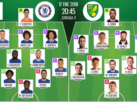 As escalações do Chelsea e Norwich para este jogo. Besoccer