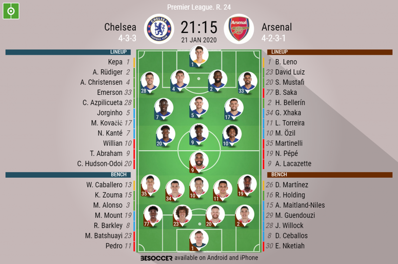 Chelsea V Arsenal As It Happened Besoccer