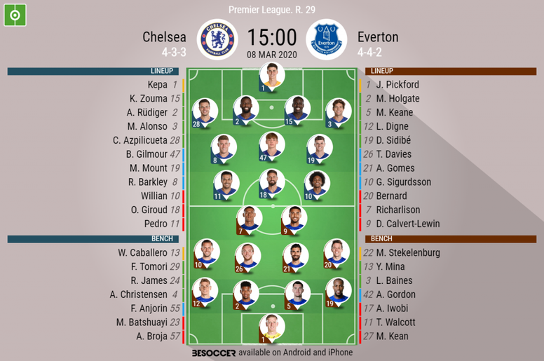Chelsea V Everton As It Happened Besoccer