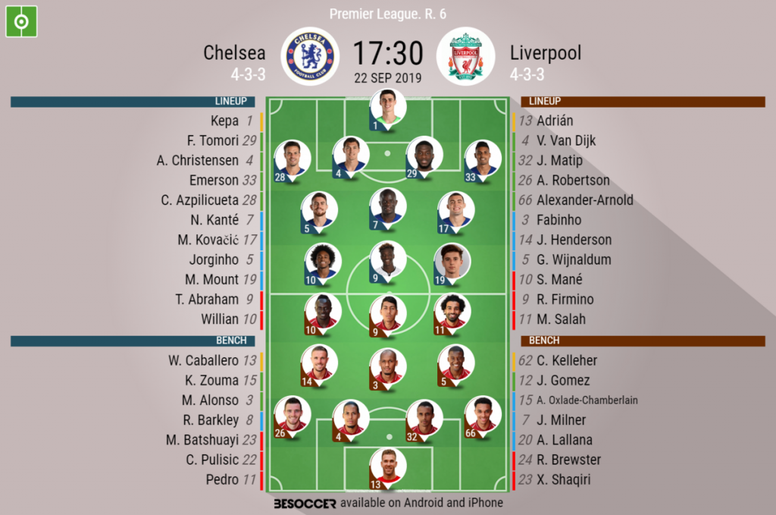 Chelsea V Liverpool As It Happened Besoccer