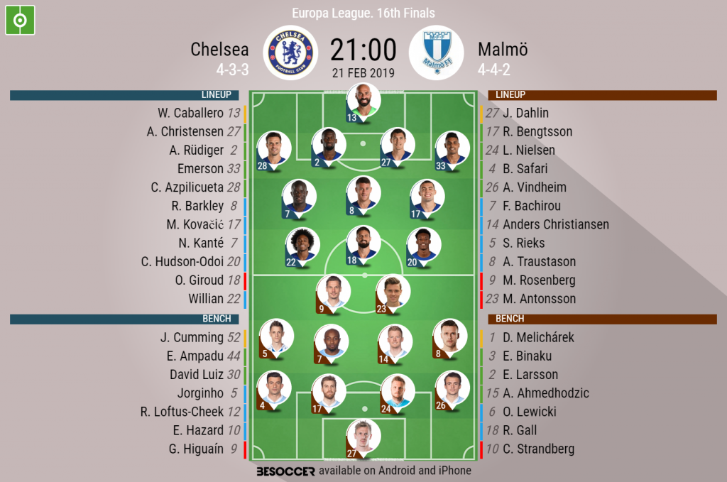 Chelsea V Malmo As It Happened Besoccer