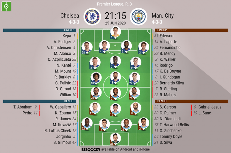 Chelsea v Man City as it happened BeSoccer Chelsea v Man City as it happened BeSoccer
