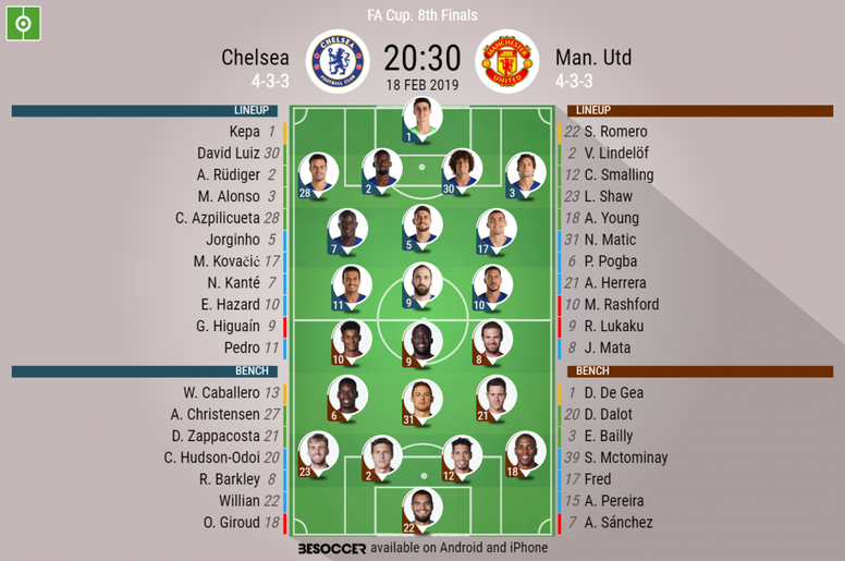 Chelsea V Manchester United As It Happened Besoccer
