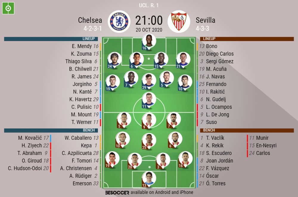 Chelsea V Sevilla As It Happened Chelsea V Sevilla As It Happened