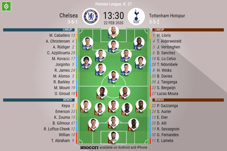 Chelsea V Tottenham Hotspur As It Happened Besoccer