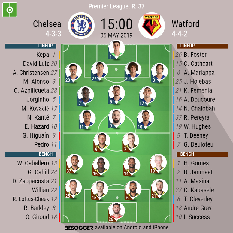 Chelsea V Watford As It Happened Besoccer