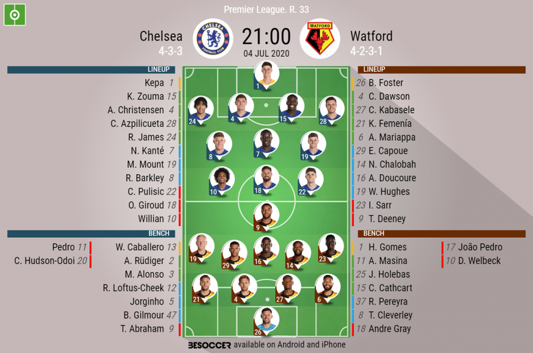 Chelsea V Watford As It Happened Besoccer