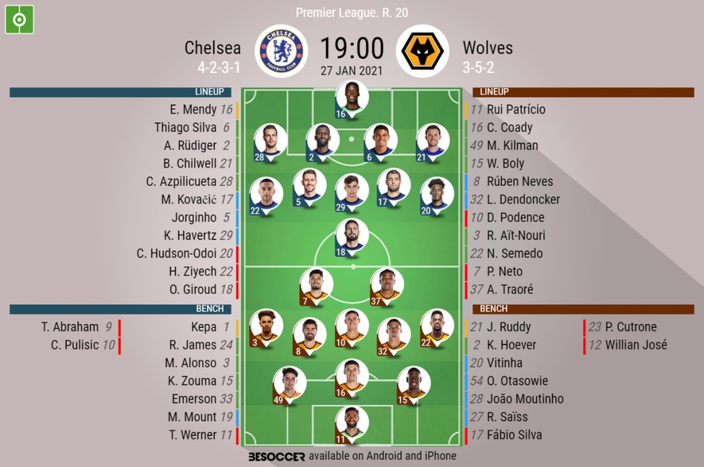 Chelsea V Wolves - As it happened.