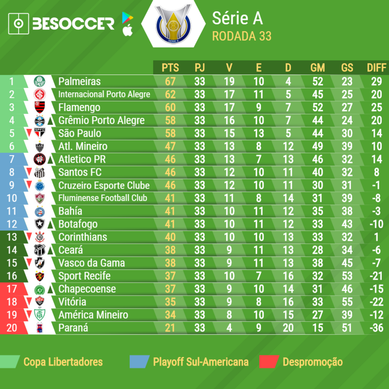 Tabla De Brasileirao