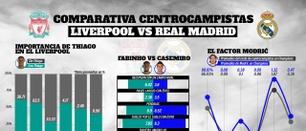 Radiografía al centro del campo de la final: el duelo Casemiro-Fabinho y el factor Modric