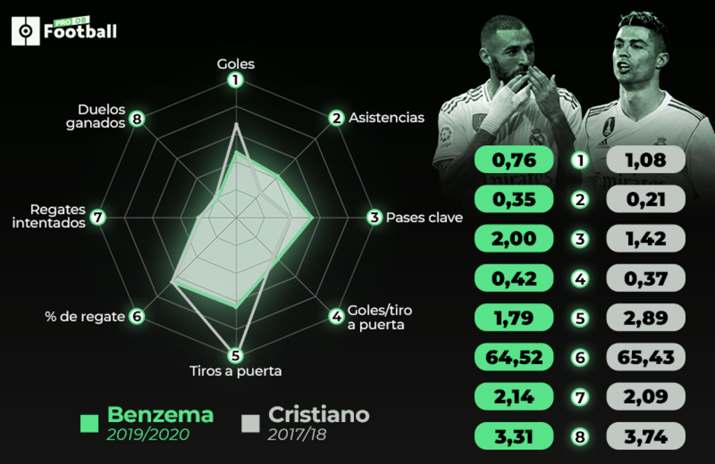 statistique soccer