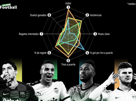Suárez vs les '9' suivis par le Barça. BeSoccer/ProFootballDB