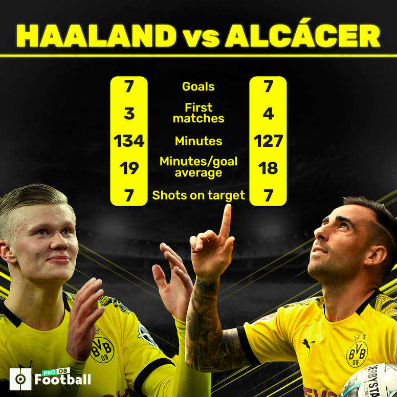 The Striking Resemblance Between Haaland And Alcacer S Numbers Besoccer