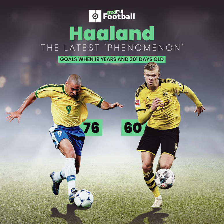 Haaland Has Better Stats Than Everyone For His Age Except Ronaldo Besoccer