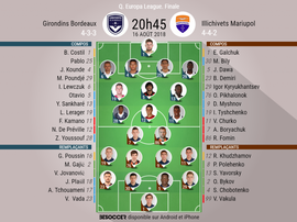 Compos Bordeaux-Marioupol, Tour préliminaire d'Europa League 2018-19, 16/08/2018. BeSoccer