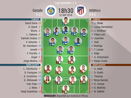 Compos Getafe-Atlético, 5ème journée de Liga, 22/09/2018. BeSoccer