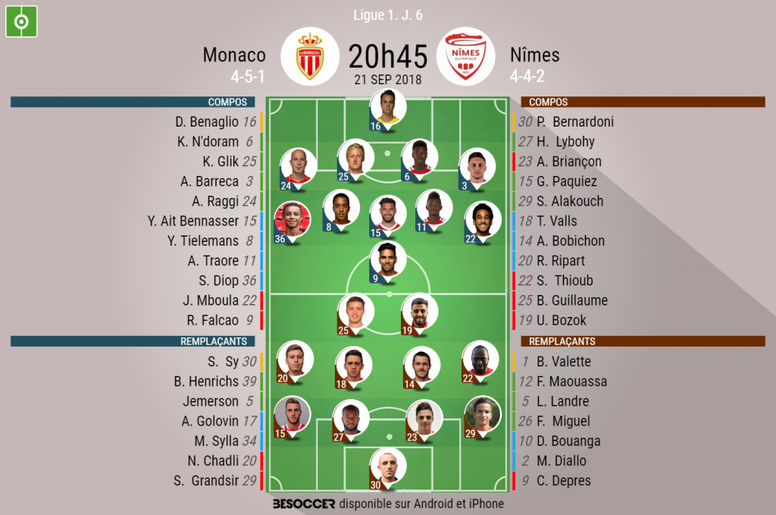 Les Compos Officielles Du Match De Ligue 1 Entre Monaco Et