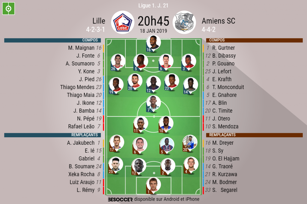 Lille: Rafael Leao, le Monsieur Plus du Losc