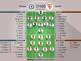 Les compos officielles du match de Ligue des champions entre Chelsea et le FC seville. BeSoccer