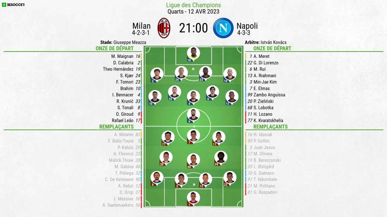 Compos officielles : Milan AC-Naples