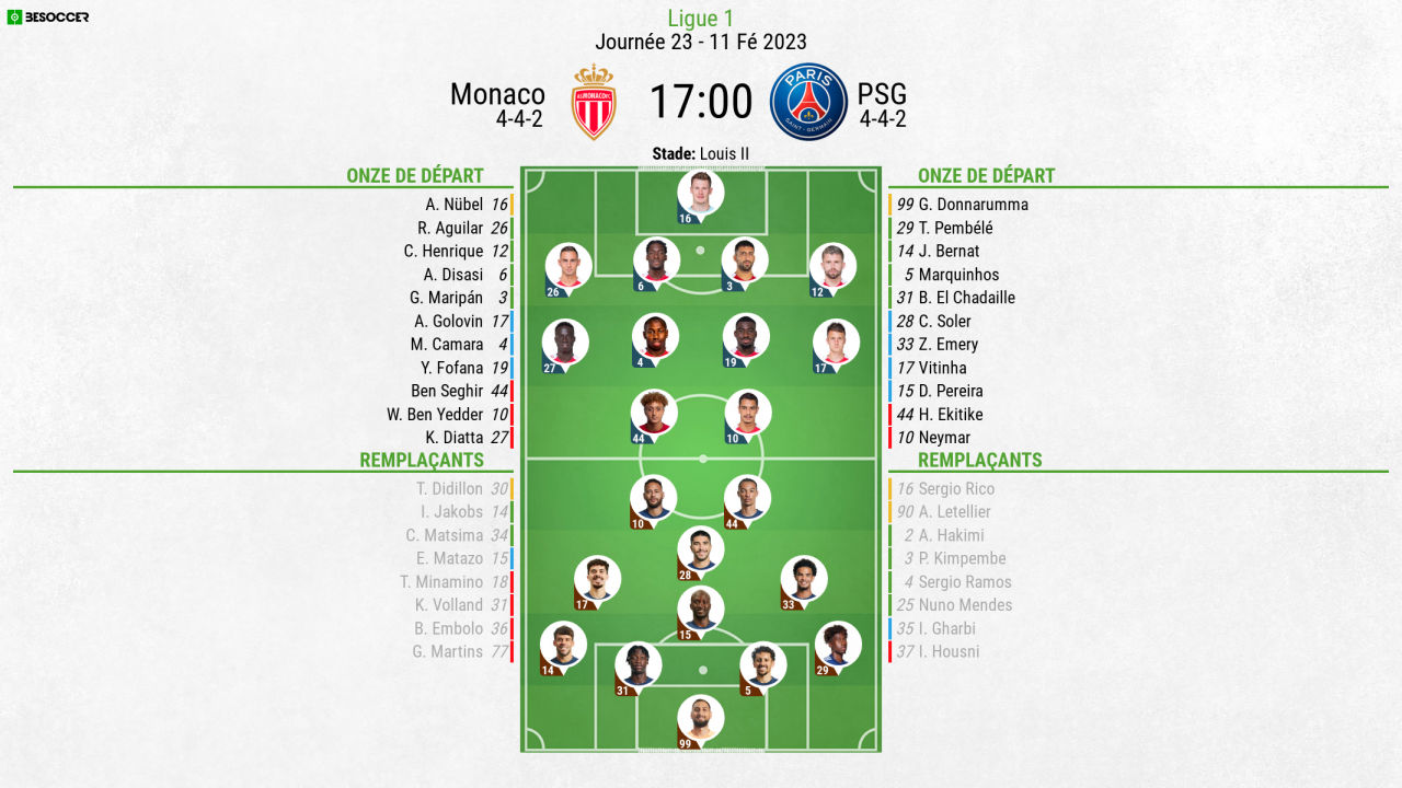 C'était le direct du Monaco - PSG