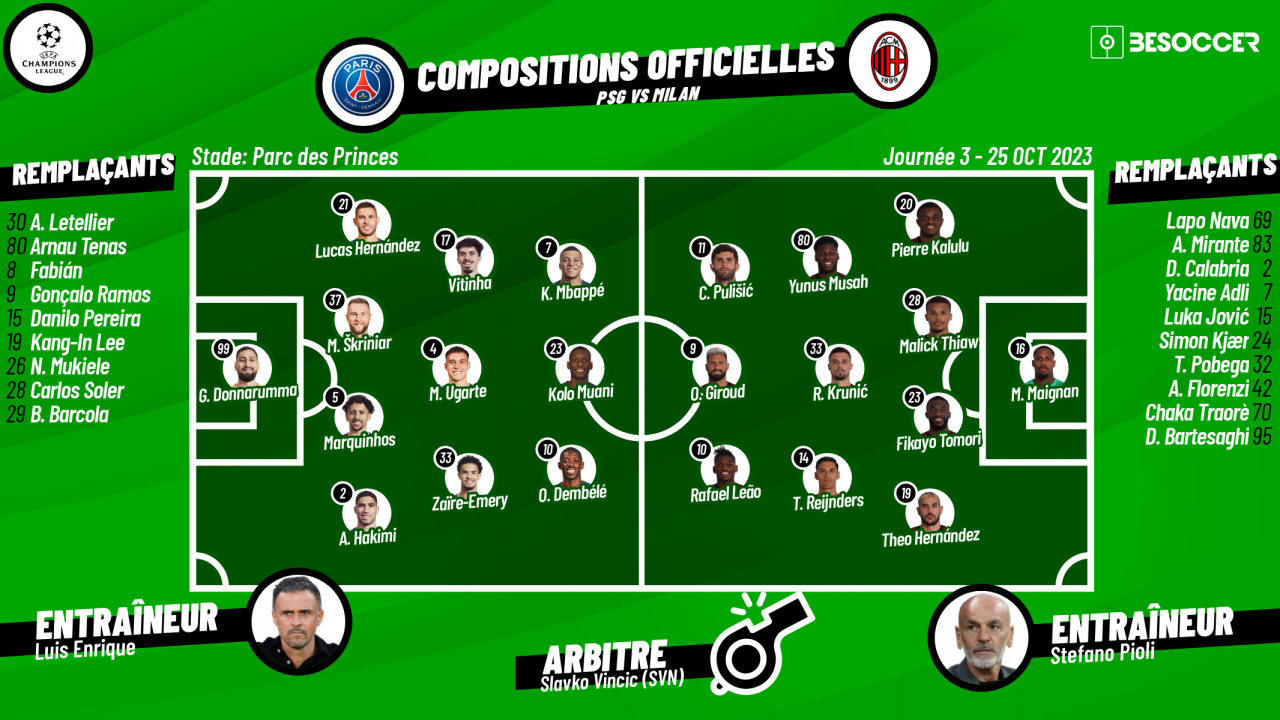 Compos officielles : PSG-Milan AC