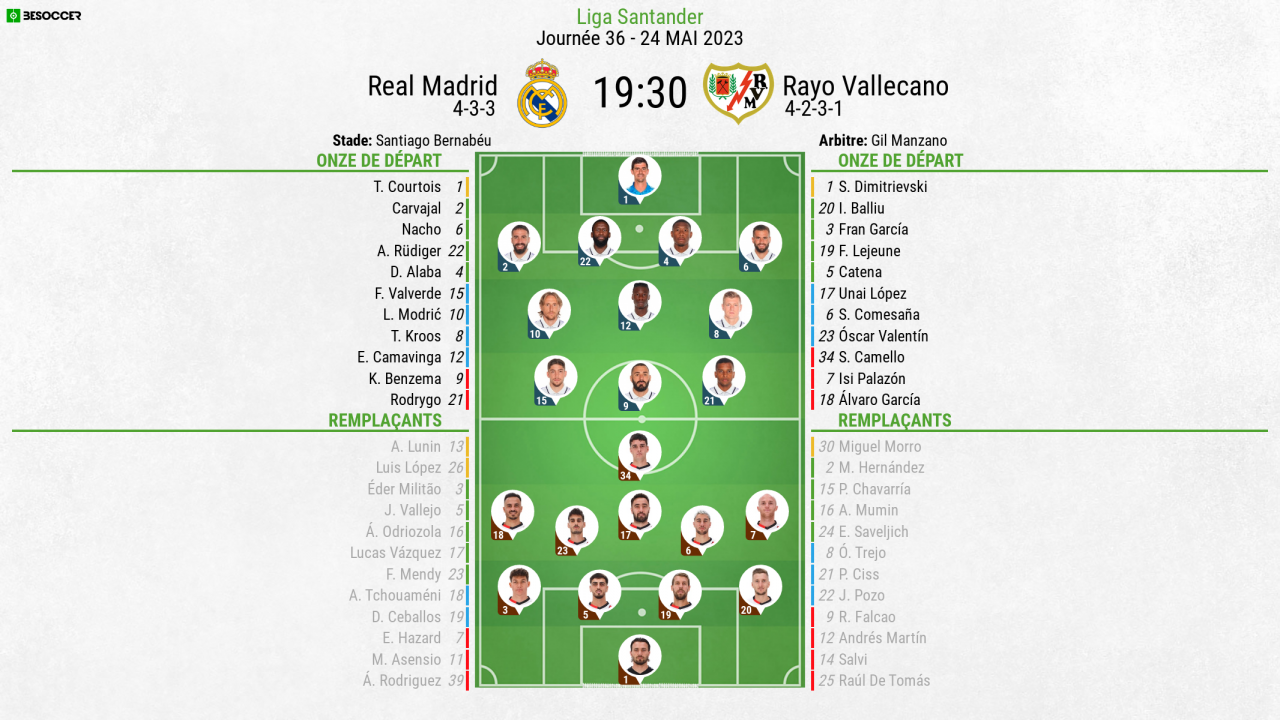C'était le direct du Real Madrid - Rayo Vallecano