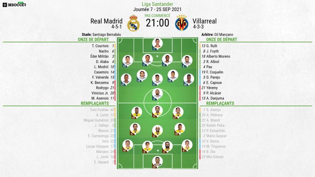 Compos officielles : Real Madrid-Villarreal