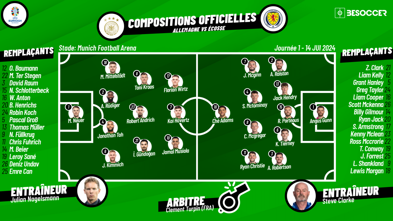 C'était le direct du Allemagne - Écosse