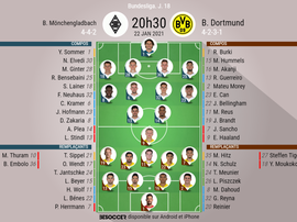 Compos officielles, Borussia Möchengladbach-Borussia Dortmund, Bundesliga, J 18, 22/01/2021, BeSocce