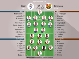 Les compos officielles du match de Liga entre Eibar et le Barça. BeSoccer