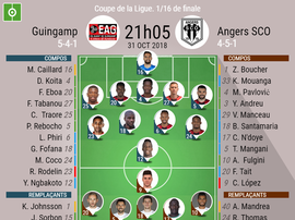 Compos officielles, Guingamp - Angers, Coupe de la Ligue. Besoccer