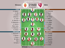 Compos officielles, Monaco - Metz, 1/16, Coupe de France, 22/01/2019. Besoccer