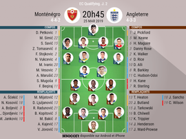 Compos officielles, Monténégro - Angleterre, Qualif Euro, J2. 25/03/2019. Besoccer