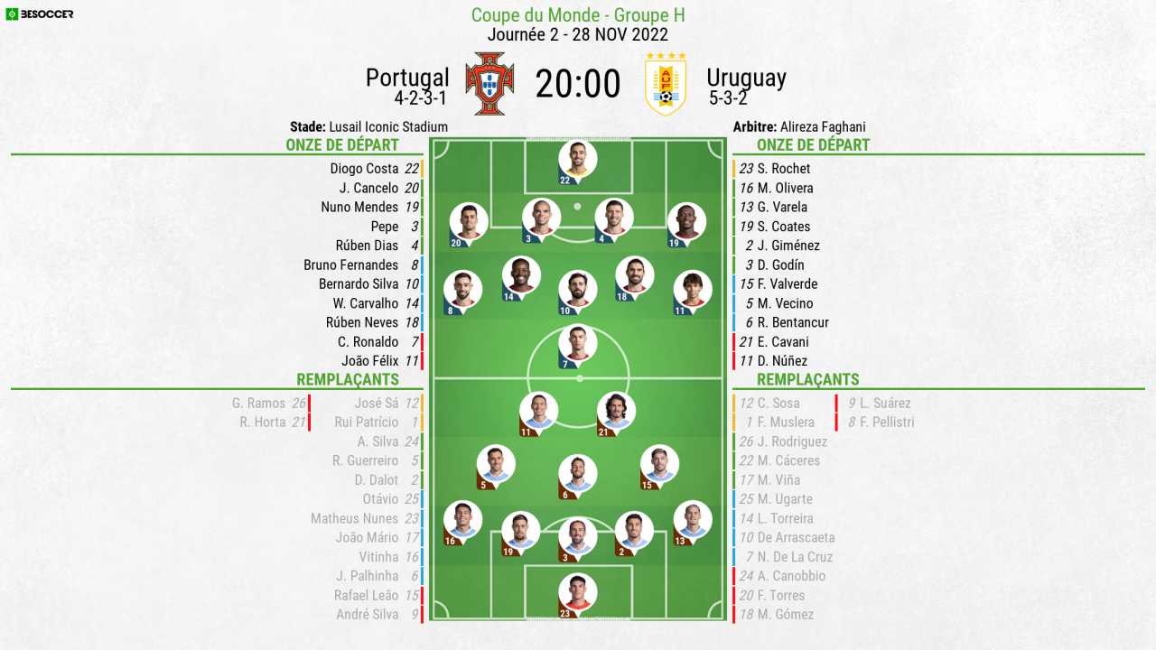 Compos officielles : Portugal-Uruguay